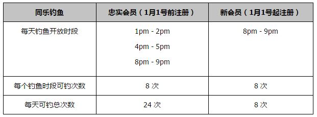 国米最终在小组赛3胜3平，获得欧冠D组第二。